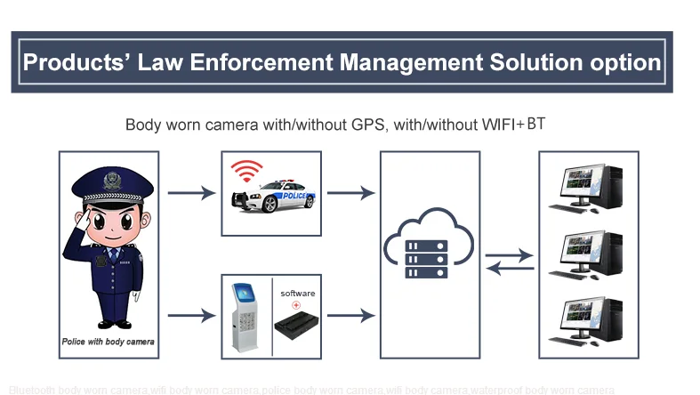 устройство обновлено false