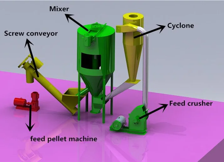 small feed pellet plant