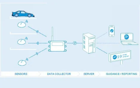 electromagnetic parking sensor