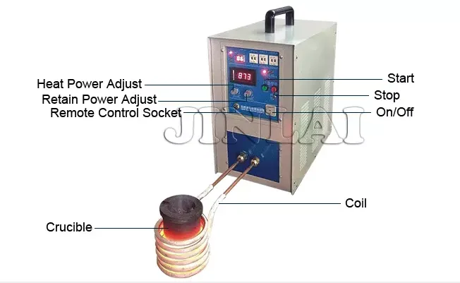 High Frequency Copper Scrap Mini Induction Melting Furnace