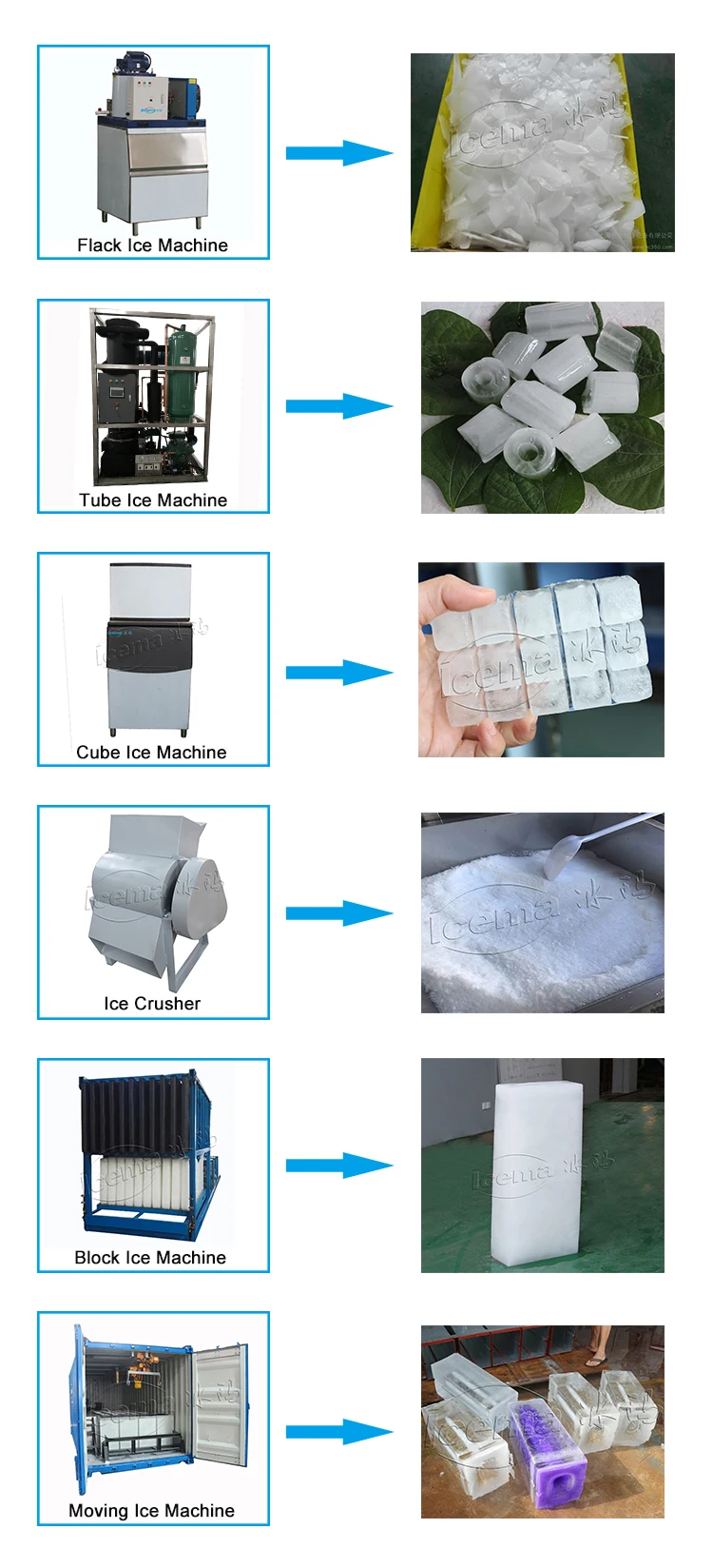 Air cooled industrial ice tube making machine with CE Certification