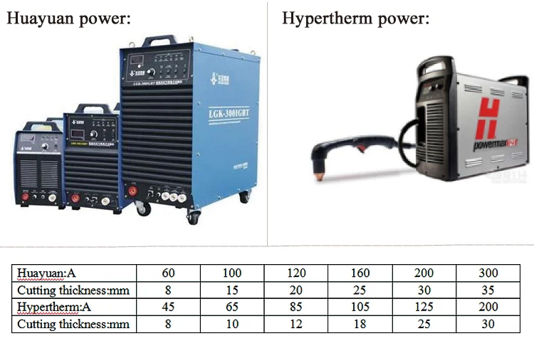Huayuan LGK 63A 100A 160A Rotary axis cut pipe metal cnc plasma cutter