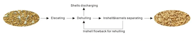 oat dehulling machine 1 .jpg