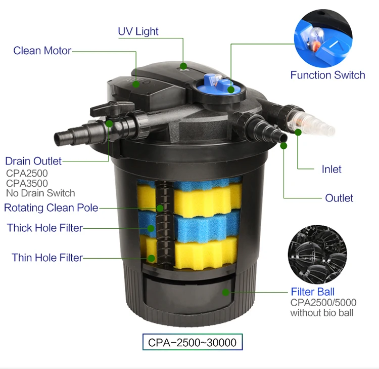 Sunsun Fish Pond Biological Bio Sponge Canister Filter - Buy Fish Pond ...