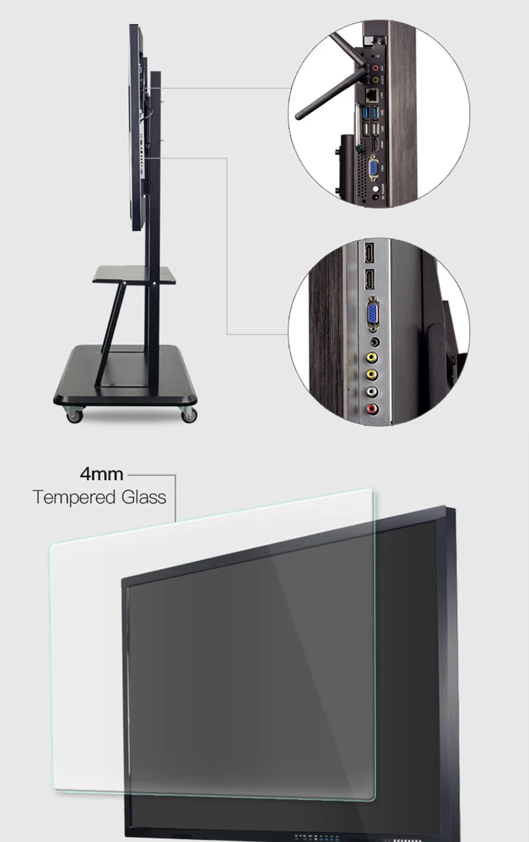 interactive whiteboard