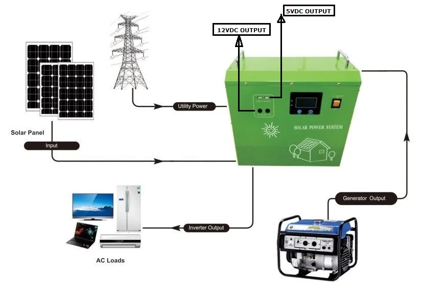One Stop Solution 3kw 3000w Solar Power Generator System Solar Panel Battery Inverter Controller Kit Generator System