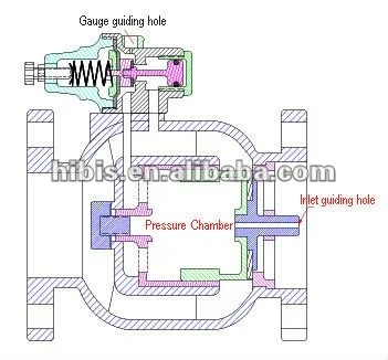 Pressure Relief Valve-1