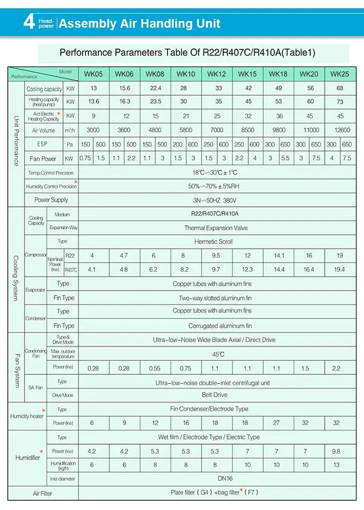 Type Rooftop Air Conditioner, 3000-5000CMH, R22 - detail 10