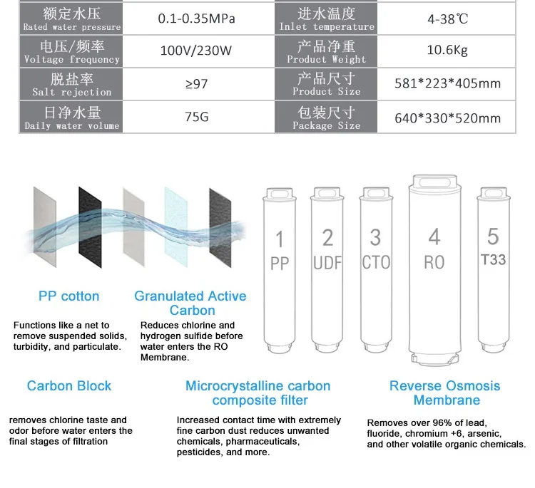 Home Kitchen Hot And Cold Water Purifier Tap Best Drinking Water Filter in Reverse Osmosis RO Water filtration System