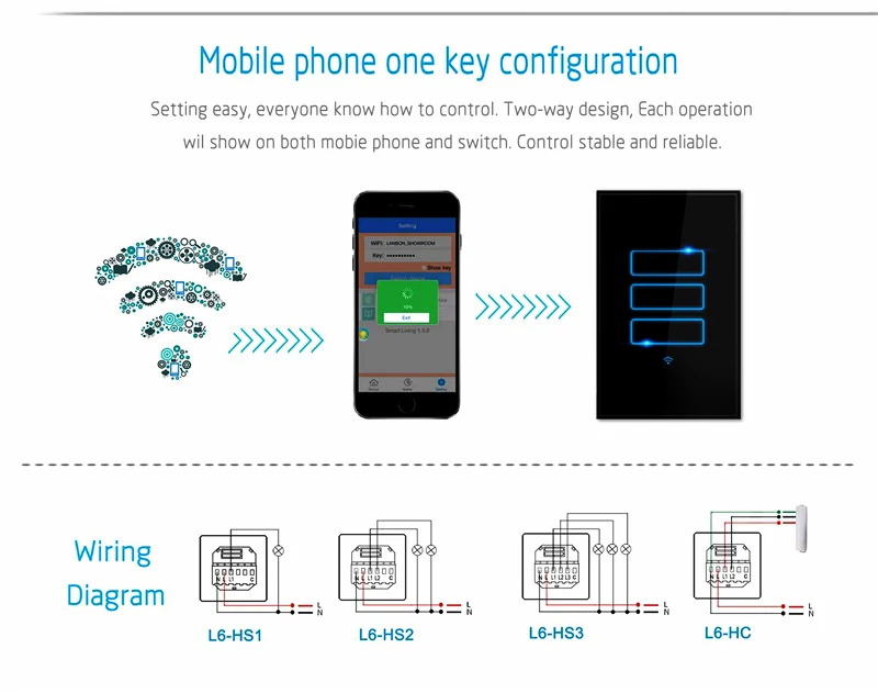 Lanbon Apple Homekit Iot Smart Lighting Touch Panel Electrical Smart