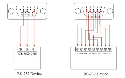 Commercial Usb To Rs232 Adapter Signals Dcd Rxd Txd Dtr Gnd Dsr Rts Cts ...