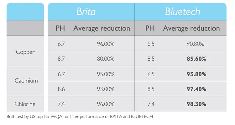 water filter pitcher/jug