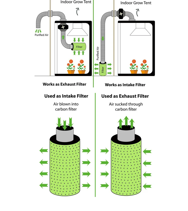 Inline Fan And Activated Dioxide Air Carbon Fiber Filter Buy