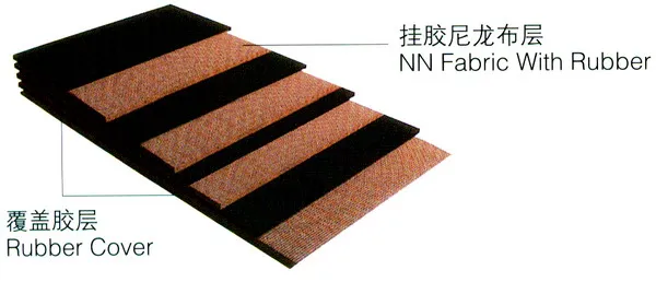 Quality EP / Nylon/ Contton Fabric Rubber Conveyor Belts Used In Coal Mine Made In China