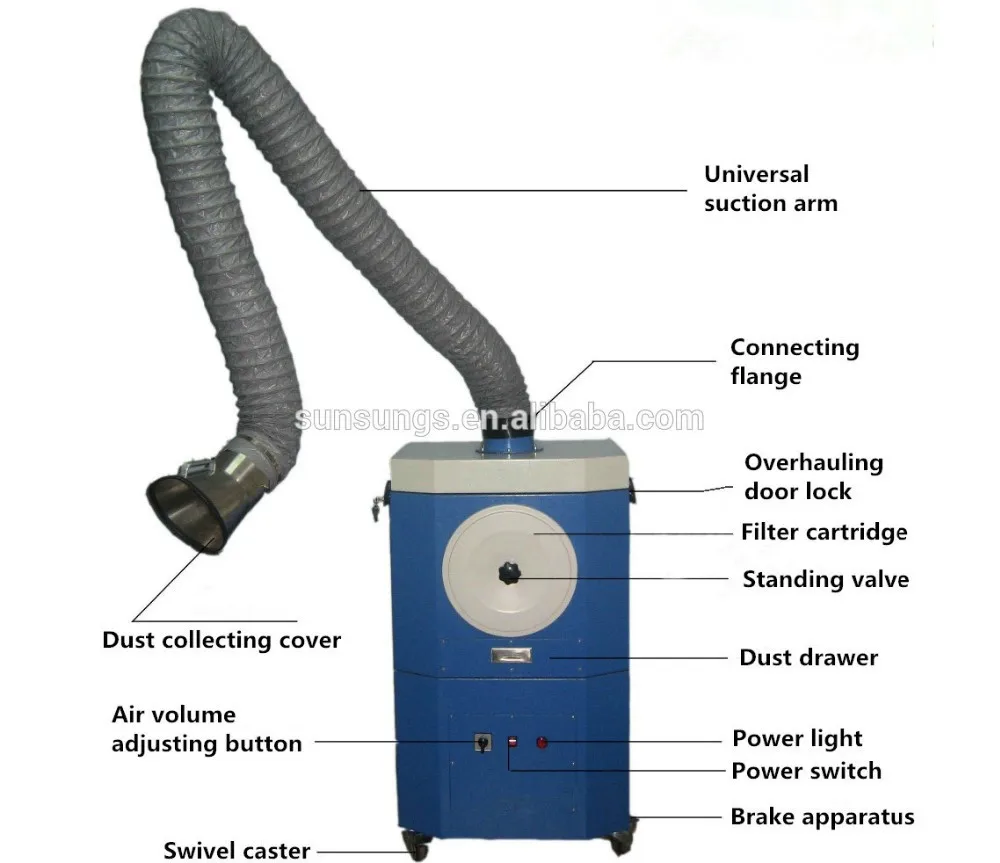 fume extractor 9