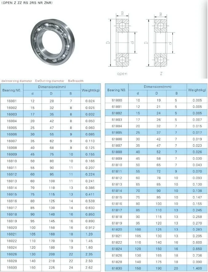 Koyo 16004cm 16004 Deep Groove Ball Bearing Size 20*42*8 Mm - Buy Koyo ...