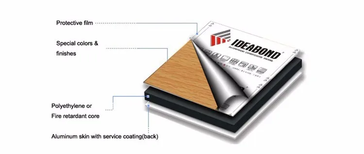 Wooden Finish Aluminium Composite Panel for Kitchen Cabinets