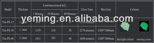 photoluminescent rigid PVC sheets.jpg