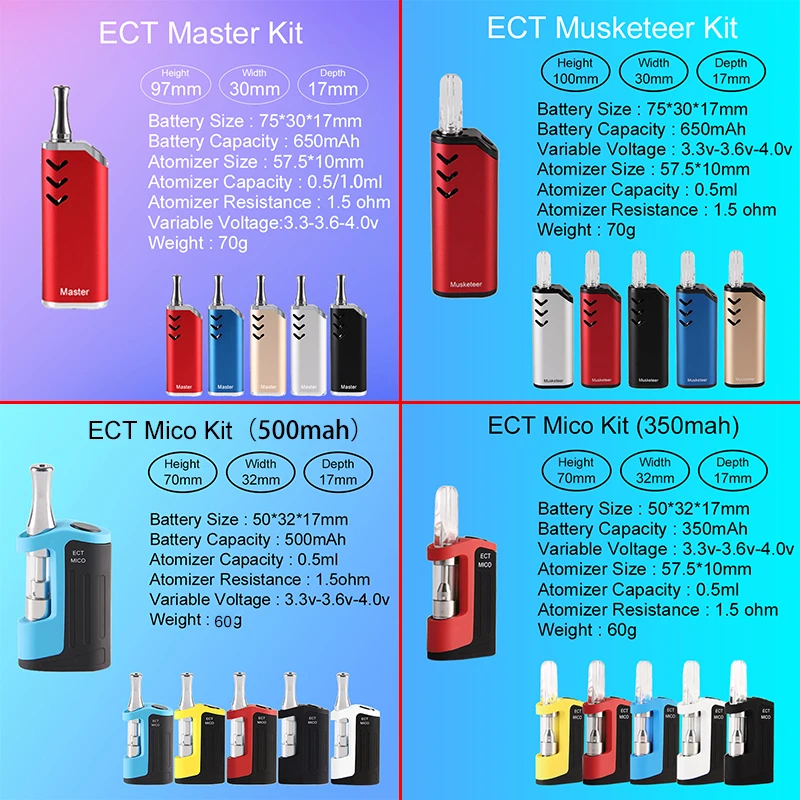 Mico Master Spec