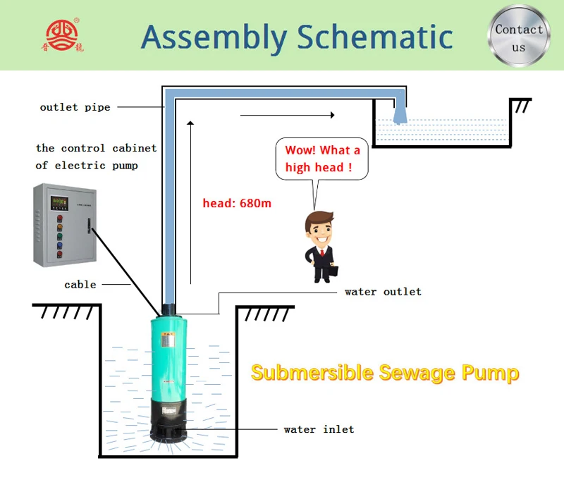  Electric Submersible Pump 