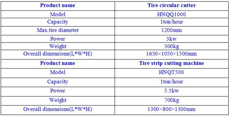 Tire block cutter recycling machine