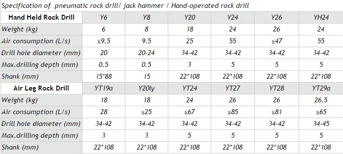 Jack hammer parameter.JPG