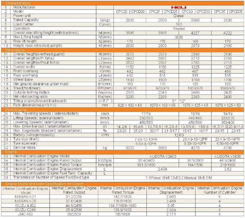 3 Ton Anhui Heli Rough Terrain Forklift Cpcd30 Buy Rough Terrain