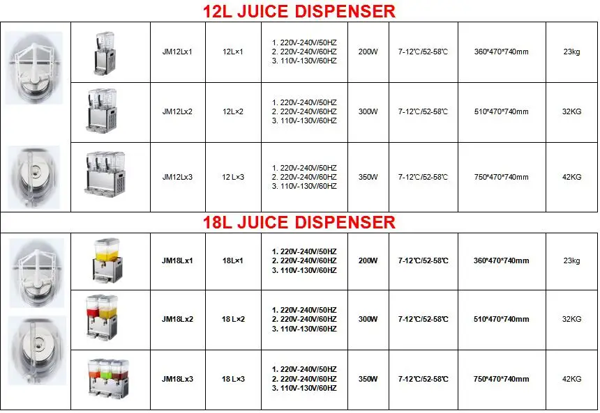 Jm20lx1 High Quality Beverage Dispenser Parts Plastic Frozen Beverage