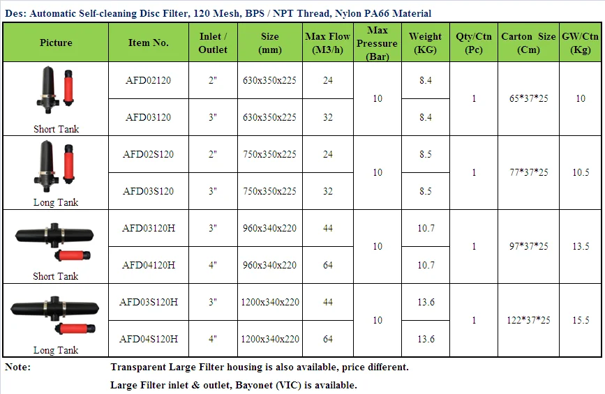 Automatic Disc filter.png