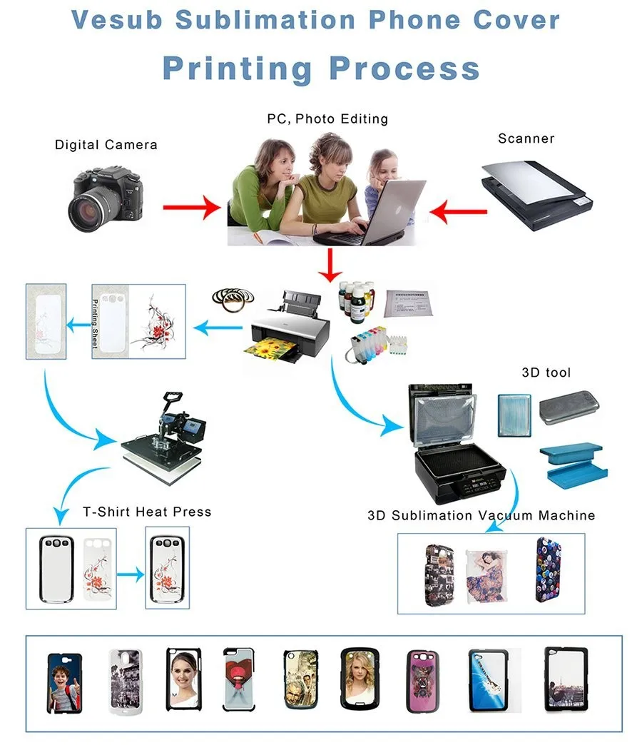 spare parts for heat press machine