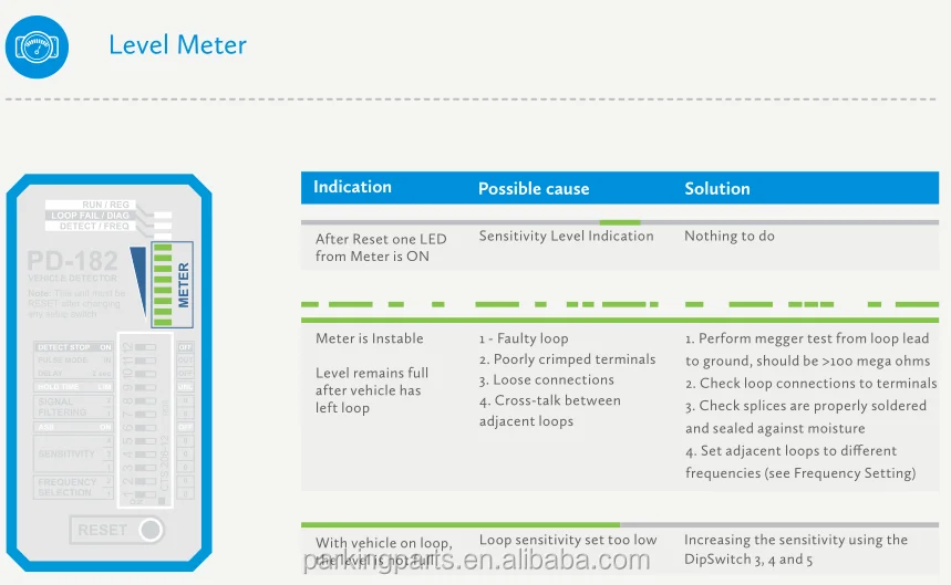 PD182 led meter