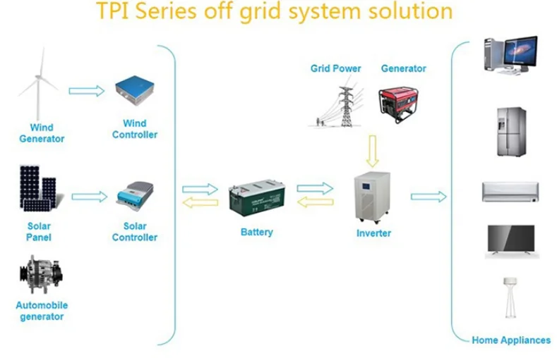 Single Phase To Three Phase Inverter 220v 380v Three Phase Converter ...