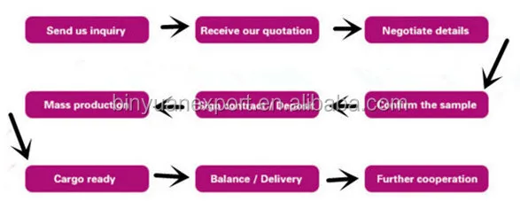 how to order.jpg