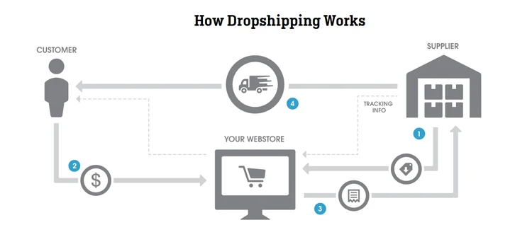 Dropshipping.jpg