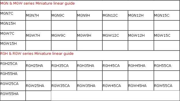 EGH25CA HIWIN linear guide bearing EGW25CA