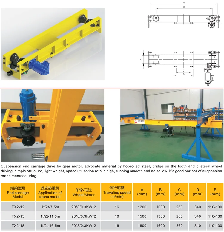 Taiwan style underslung suspension end truck carriage price for overhead crane
