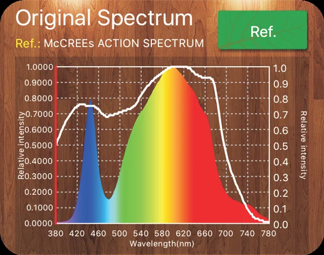 Grow monster Sunfire 400w for indoor plant lighting LED Grow Light
