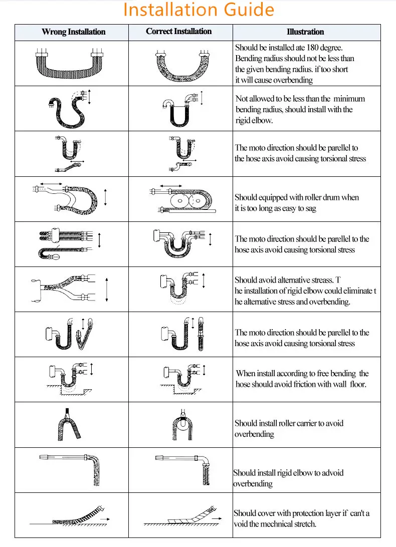 ANSI/DIN/BS/JIS/GB stainless steel SS304 SS316 SS316L flange ends flexible metal hose