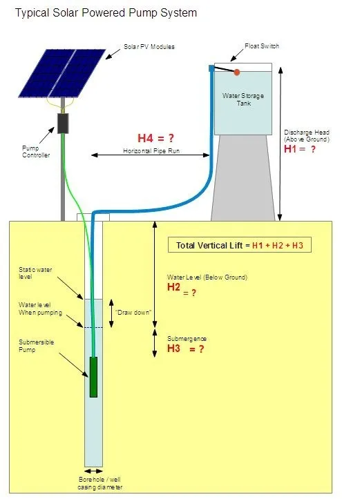 Cost Of Installing A Tube Well Irrigation