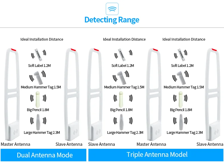 Eas Security Tag Electronics Eas 58khz Eas Electronic Article Surveillance Buy Eas Security