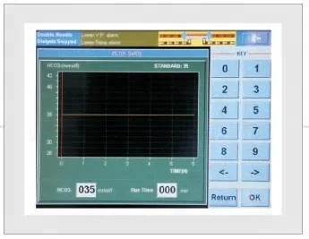 
China CE approved Medical Kidney Hemodialysis Machine with Double Pump FM-2028D 