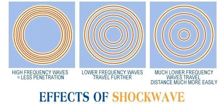 SW11 shockwave therapy equipment/shockwave machine and short wave diathermy