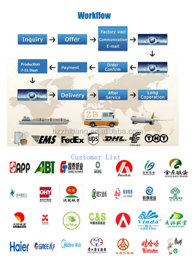 workflow and customer list