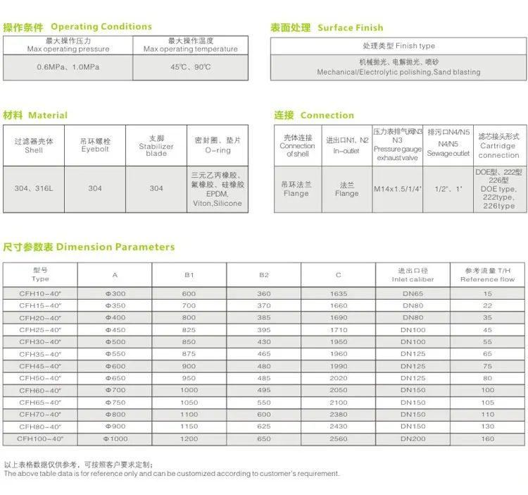Water Cartridge Filter Housing Wastewater Filtration Treatment For