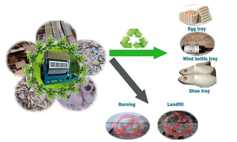 Recyling value(egg tray)