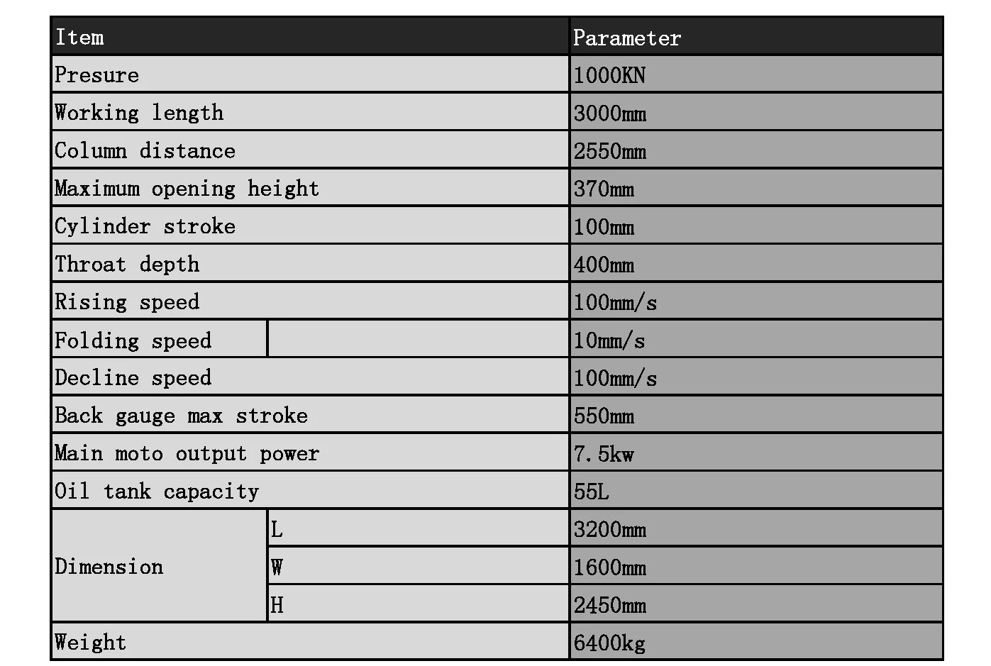 Main parameters