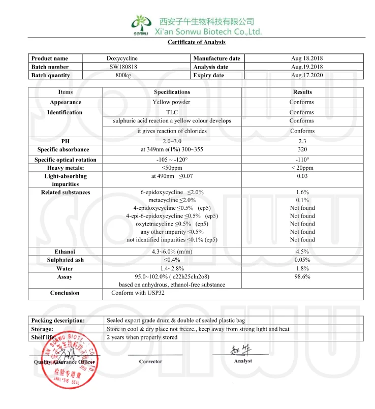 Pedido monodox en línea