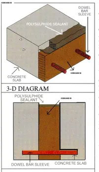 bitumen,bitumen type,bitumen grade,bitumen uses,bitumen production,bitumen and tar