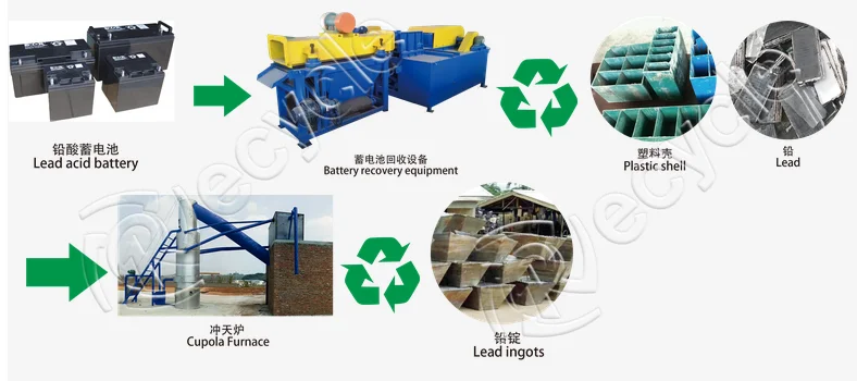 lead acid battery a
