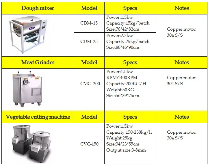 Automatic dumpling maker 